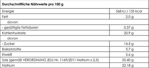 gayMÜSE 60g